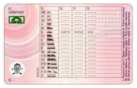 Driving License Categories